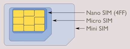 sim-card