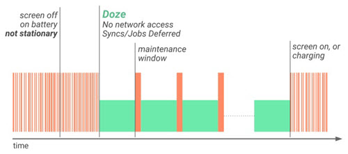 doze