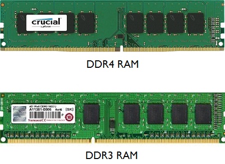 celle Abnorm målbar DDR4 vs DDR3 RAM Comparison - Know the Difference